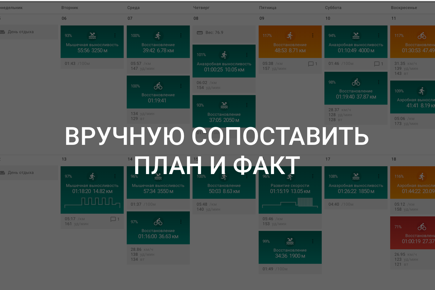 Сопоставление плана и факта: теперь и вручную