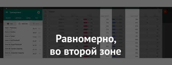 Интенсивность тренировок: зоны и ПАНО