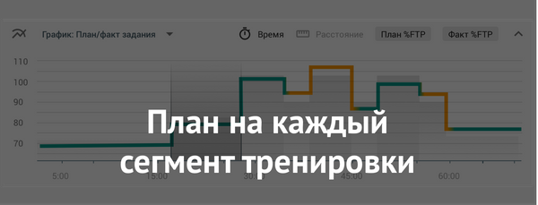 Структурированные тренировки в Стаминити